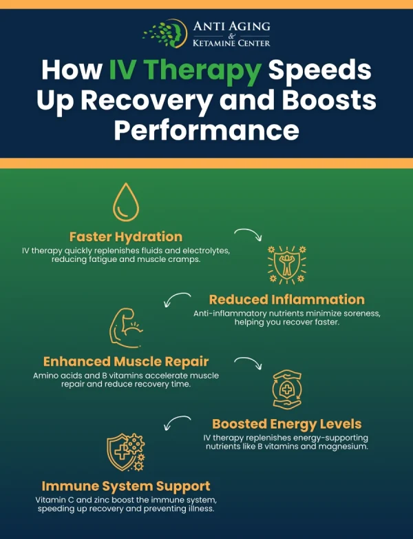 How IV Therapy Speeds Up Recovery and Boosts Performance